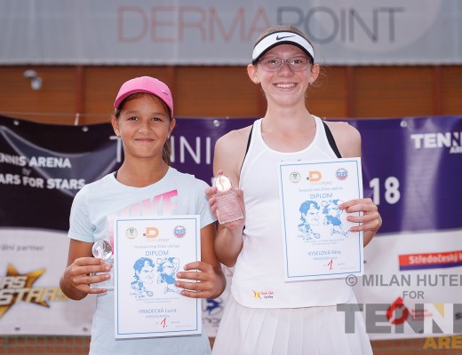 Turnaj DermaPoint Cup Tennis Arena Kids Tour by STARS for STARS v TK Žilina